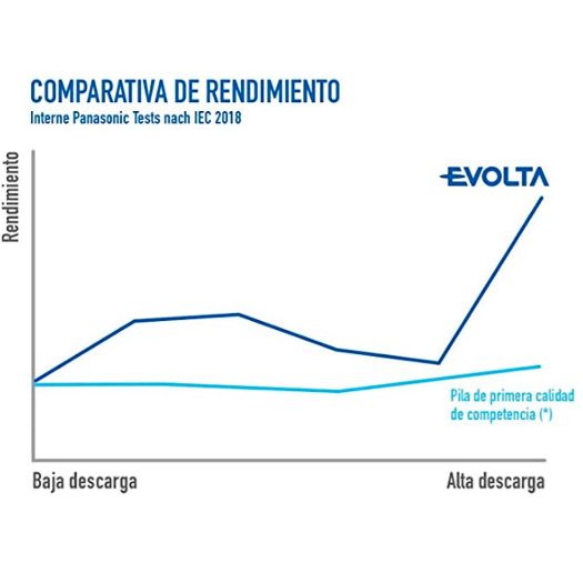 BATT-LR06-P, Panasonic, Baterija AA/LR06, Pakiranje od 4, 1,5 V, Alkalni, Cijena po bateriji. Prodaja u pakiranjima od 4
