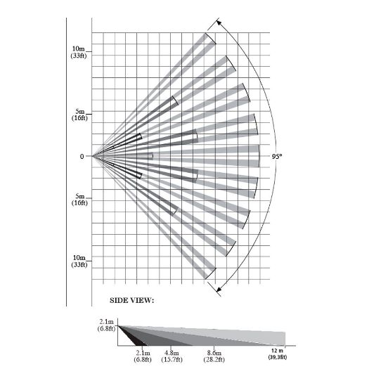 AM-IR1, PIR detektor, Certifikat 2. stupnja, Zaštita za kućne ljubimce, Žičano, Domet detekcije 15 m