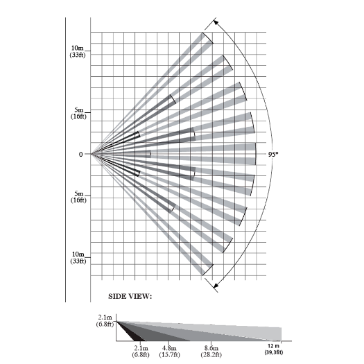AM-IR1 PIR detector   Certificate Grade 2   Pet proof   Wired   Detection Range 15 m 