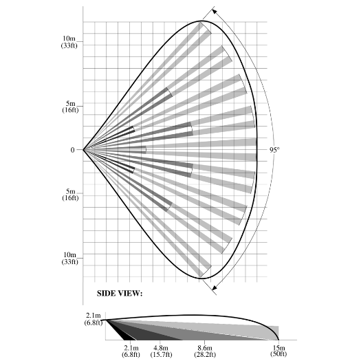 AM-DT1 PIR detector with double technology   Certificate Grade 2   Pet proof 