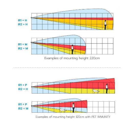 DV-MONOLITH-DT-K, Duevi vanjski detektor niske potrošnje energije, Kompatibilan s Ajax odašiljačem (uključen)