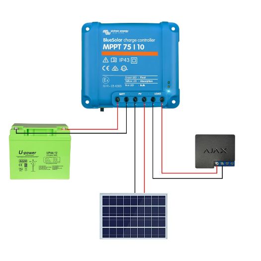 AJ-SITEGUARD-Y, Toranj za zaštitu perimetra 360, Solarno napajanje / Foto provjera