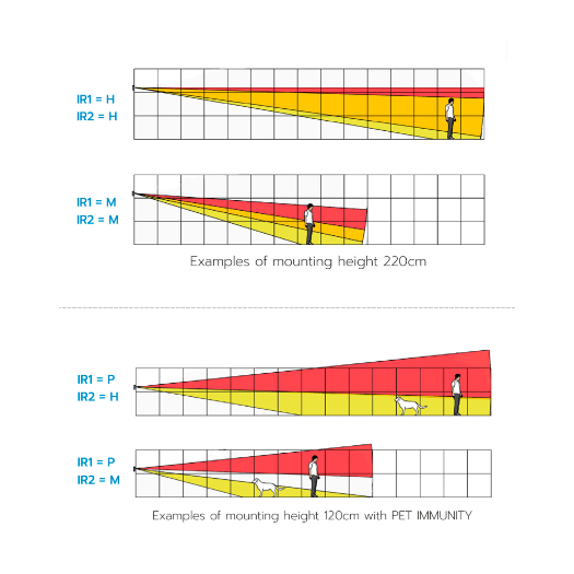 DV-MONOLITH-F Duevi wired outdoor detector   Double PIR / Detection 15 m 