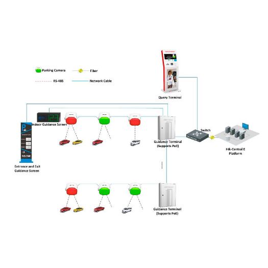 DS-TPM400-P, Hikvision, asortiman RJEŠENJA, NVR snimač s uputama za parkiranje, Do 32-kanalne parkirne kamere (16 kamera, dvostruke)