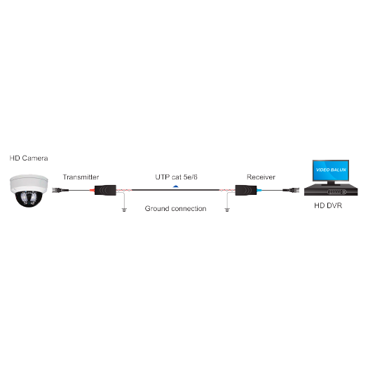 BA613P-HAC Passive twisted pair transceiver   4N1 (HDTVI / HDCVI / AHD / CVBS) 