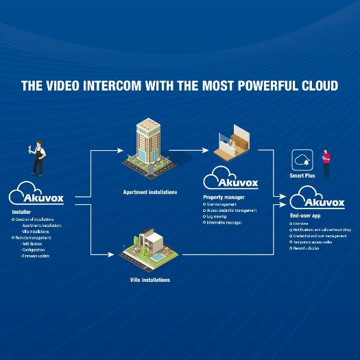 AK-R28A, IP video interfon, 2 MP kamera | Dvosmjerni zvuk, Otvaranje s EM/MF karticom i PIN 3 relejima