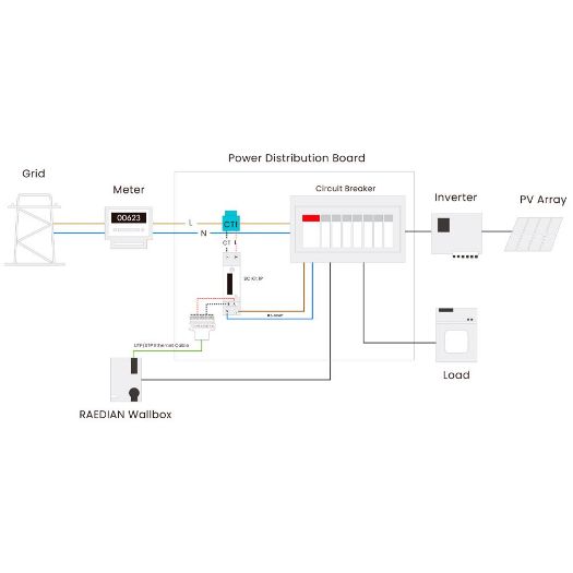 RD-SCK-1P-1CT, Raedian pametno brojilo, Kompatibilno s NEO-om, Singl, faza | Do 80A