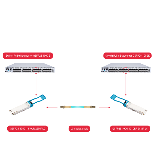 QSFP28-100G-1310LR-2SMF-LC Transceiver module QSFP28   Wavelength 1310 nm 