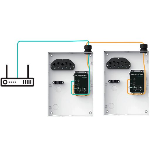 RD-NEX-22-C5-SILVER, Punjač za električna vozila, Moć 22kW / 32A / Tri