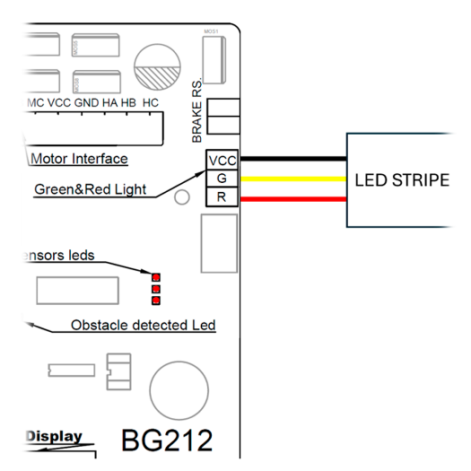 PB-LEDBOOM-45M LED strip for parking barrier   Length 4.5 meters   Rubber cover 