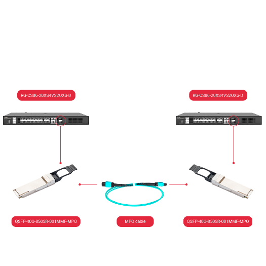 QSFP-40G-850SR-001MMF-MPO