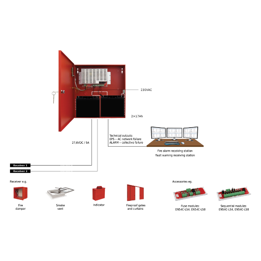 PD-5A17-FIRE Power supply   Certificate EN54 4   Output current 4.2A   Up to 5A for 5 minutes 