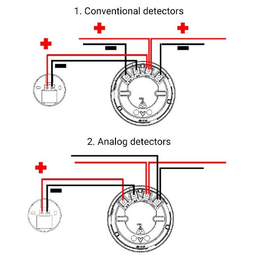 JBE-2162, Pilot indikatora akcije Jade Bird, Crvena LED dioda, Posebno za vatru