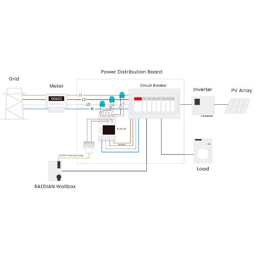 RD-SCK-3P-3CT, Raedian pametno brojilo, Kompatibilno s NEO-om, Tri, faza do 200A