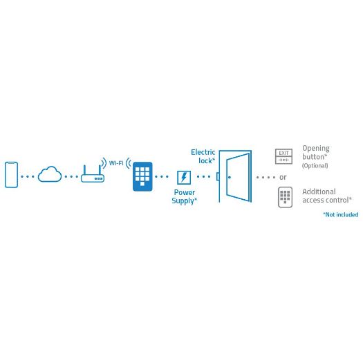 NV-ACCESS-PIN-RFID-W, Samostalna kontrola pristupa, Pristup putem EM kartice, PIN i aplikacija