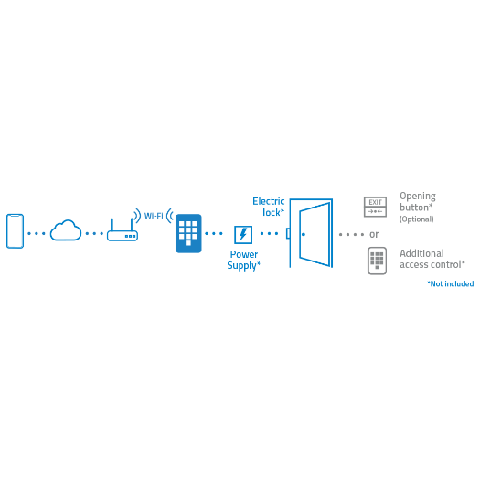 NV-ACCESS-PIN-RFID-W