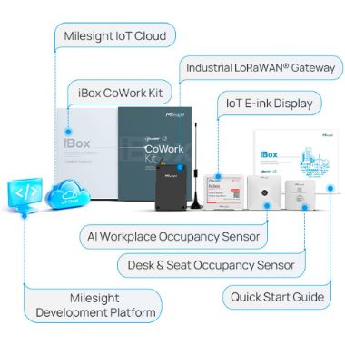 MS-COWORK-KIT-A, LoRaWan komplet rješenja za pametni uredski IoT, Pristupnik, senzor zauzetosti zone