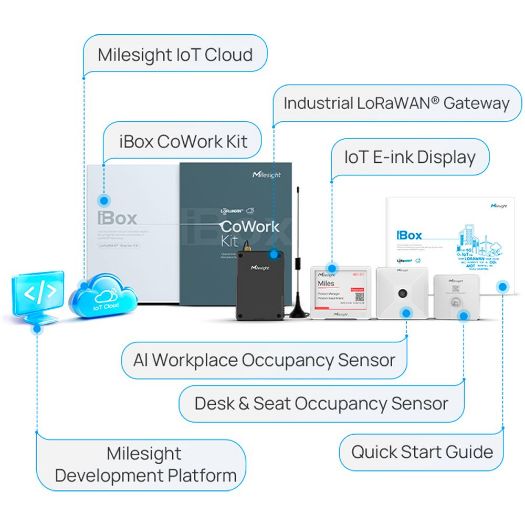 MS-COWORK-KIT-A, LoRaWan komplet rješenja za pametni uredski IoT, Pristupnik, senzor zauzetosti zone