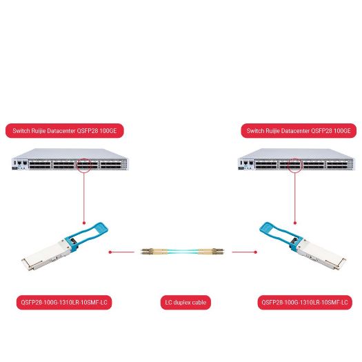 QSFP28-100G-1310LR-10SMF-LC, Primopredajni modul QSFP28, Valna duljina 1310 nm