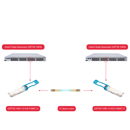 QSFP28-100G-1310LR-10SMF-LC transceiver modul QSFP28, valna duljina 1310 nm 