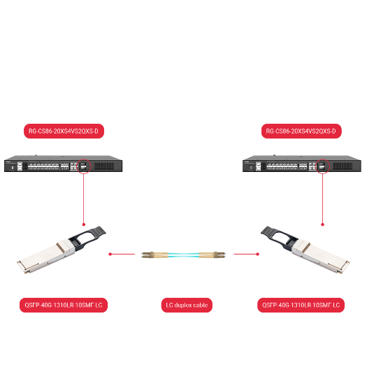QSFP-40G-850SR-004MMF-LC QSFP+ transceiver module   Wavelength 850 nm   Multimode Fiber 