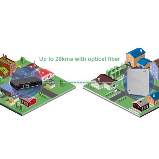 RG-AP820-L(V3), Ruijie, Svesmjerni Wi-Fi, Budite AP 6, Frekvencija 2,4 i 5 GHz