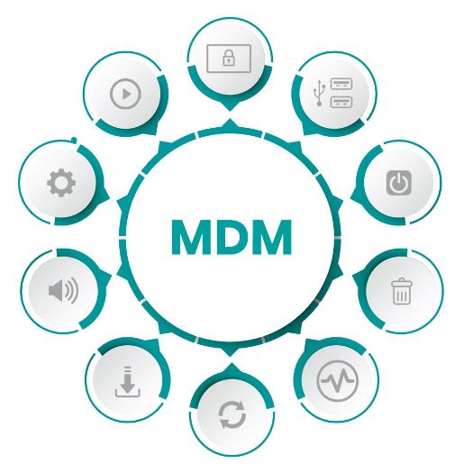 HIS-VNF-STD, Digitalna signalizacija i daljinsko upravljanje monitorima, Kompatibilan sa svim Hisense modelima