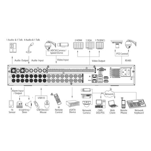 HCVR7408L HDCVI/CVBS/IP Universal Recorder   8 CH video / 8 IP / 4 CH audio 