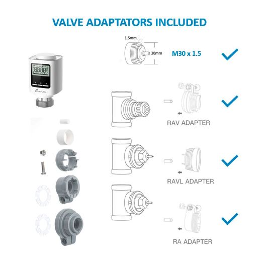 NVS-RADIATOR-TRV, Inteligentni radijatorski ventil, Radio veza s NVS-om, TERMOSTAT