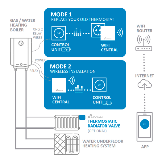 NVS-THERMOSTAT