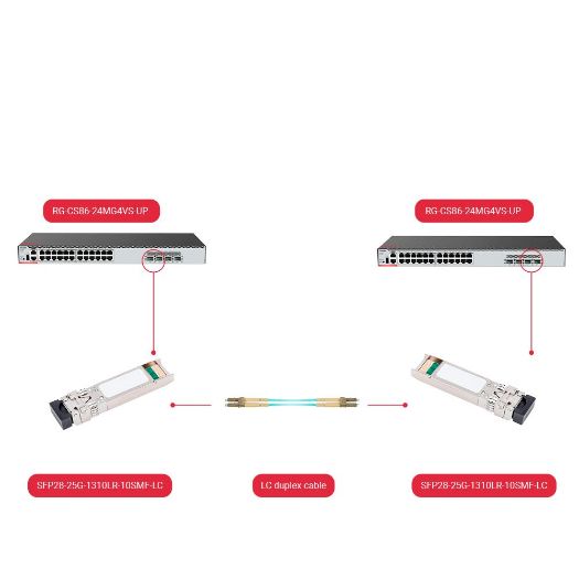 SFP28-25G-1310LR-10SMF-LC, Primopredajni modul SFP28, Valna duljina 1310 nm