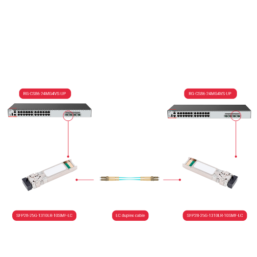 SFP28-25G-1310LR-10SMF-LC