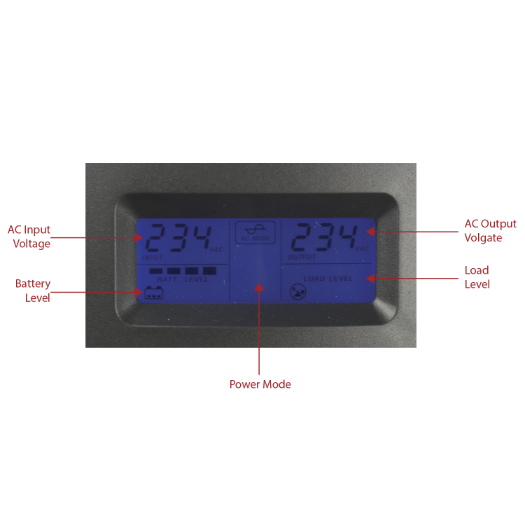 UPS1500VA-4 Single phase Line Interactive UPS   Power 1500VA/900W   Input 220~240VAC / Output 230 VAC 