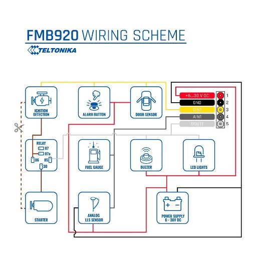 TK-FMB920, Utikač & Praćenje reprodukcije za vozila, Jednostavno povezivanje, Žičani ulazi i izlazi