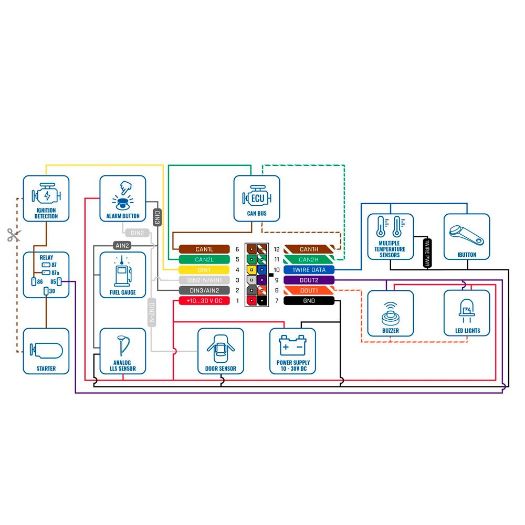 TK-FMC150, Napredni sistem za praćenje vozila, Unutarnji priključak ožičenja, Skrivena instalacija ispod armaturne ploče
