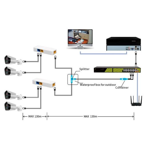 SF-POE-DUAL-SINGLE-RJ45, PoE kombinator i separator RJ45, Za IP kamere