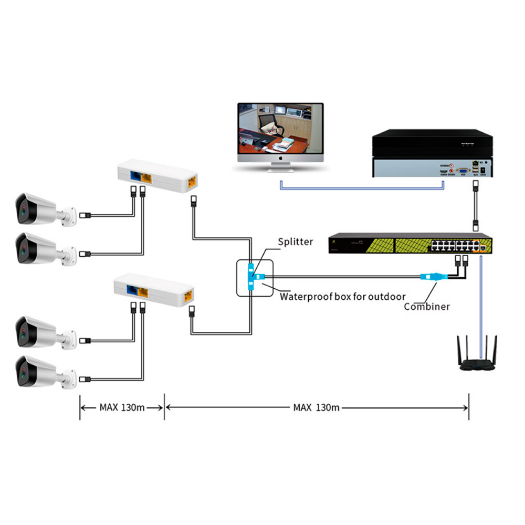 SF-POE-DUAL-SINGLE-RJ45 PoE combiner and separator RJ45   For IP cameras  