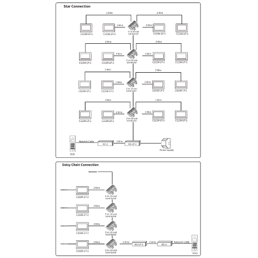 AK-C313W-LP-2-WHITE, Linux monitor za videointerfon, 7" TFT zaslon 