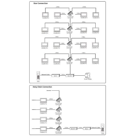 AK-NS-LP-2, Distributer za zajednice 2 LP pređe, Napaja do 26 monitora s omogućenim WiFi-jem