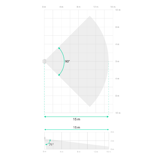 FIBRA-MOTIONPROTECT-G3-W, volumetrijski PIR detektor, razred 3, domet detekcije 15 m (V: 90°) 