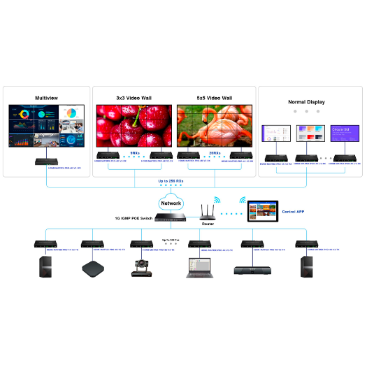 HDMI-MATRIX-PRO-4K-V2-MV, HDMI IP signalna matrica, omogućuje NxM, rezolucija 4K 