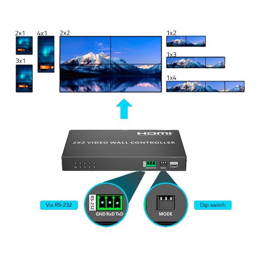 HDMI-VW-4-1080p60, Electronica Videowall HDMI, Videozid 2x2, Omogućuje 1:4