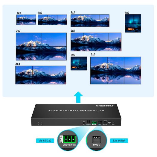 HDMI-VW-9-4K, Electronica Videowall HDMI, Videozid 3x3, Omogućuje 1:9, 4K rezolucija