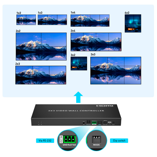 HDMI-VW-9-4K, HDMI videozid za elektroniku, videozid 3x3, omogućuje omjer 1:9 