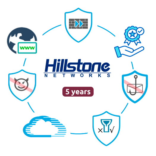 HILL-BDL-A2000-IN60, usluge licenciranja Hillstone Networks, 5 licenci na godinu 