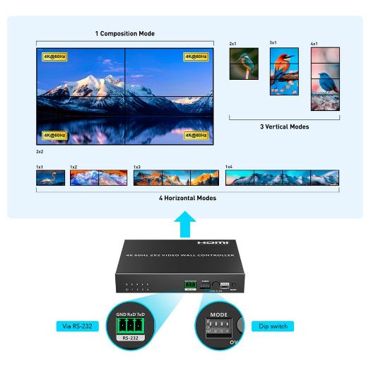 HDMI-VW-4-4K, Electronica Videowall HDMI, Videozid 2x2, Omogućuje 1:4, 4K rezolucija