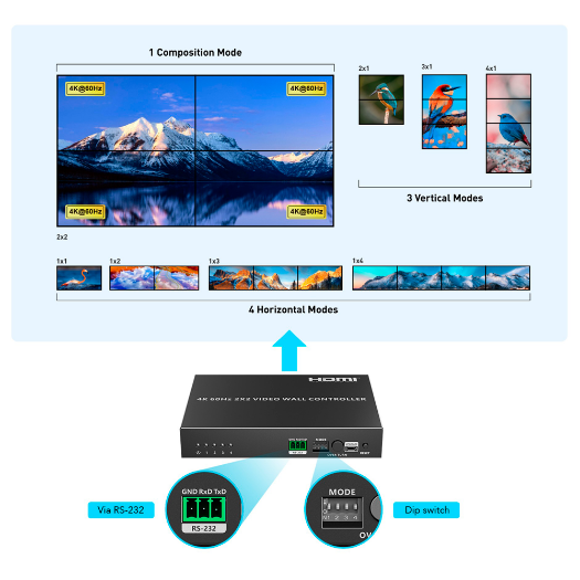 HDMI-VW-4-4K, HDMI videozid elektronike, videozid 2x2, omogućuje omjer 1:4 
