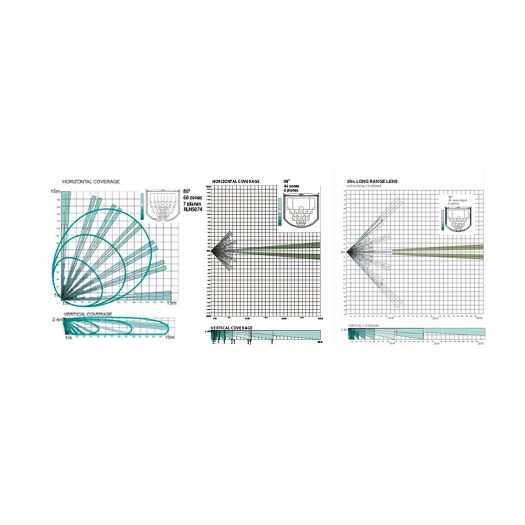 FPKX15DTAM2, PIR detektor s dvostrukom tehnologijom, Anti, funkcija maskiranja