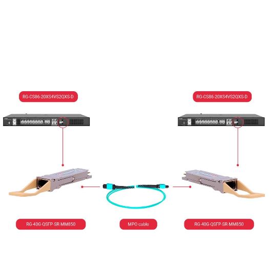 RG-40G-QSFP-SR-MM850, QSFP+ primopredajni modul, Valna duljina 850 nm, Višemodno vlakno