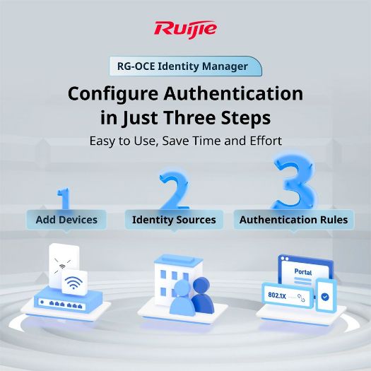 RG-OCE-IDENTITY-LIC-BASE, Ruijie Cloud On, dopušteno, Instalacija OCE-a